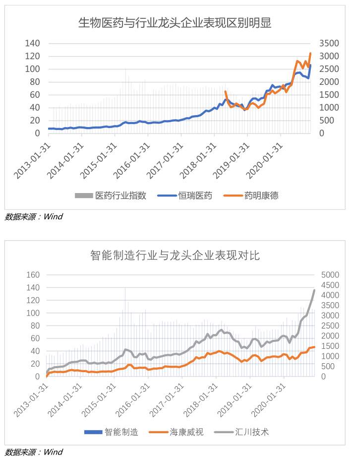 2020年一级市场焦点在哪里？