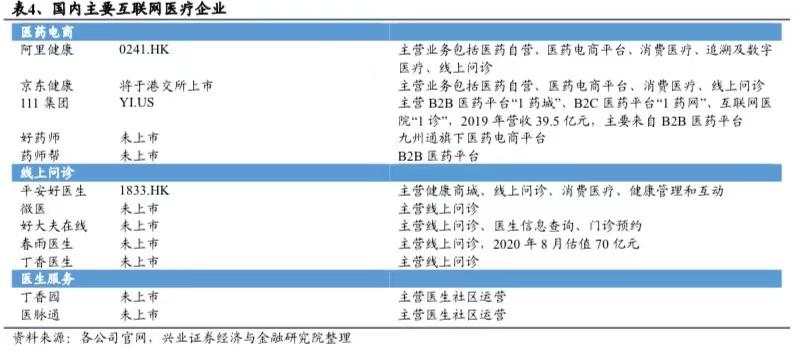 医疗 京东 互联网 线下 用户 药店