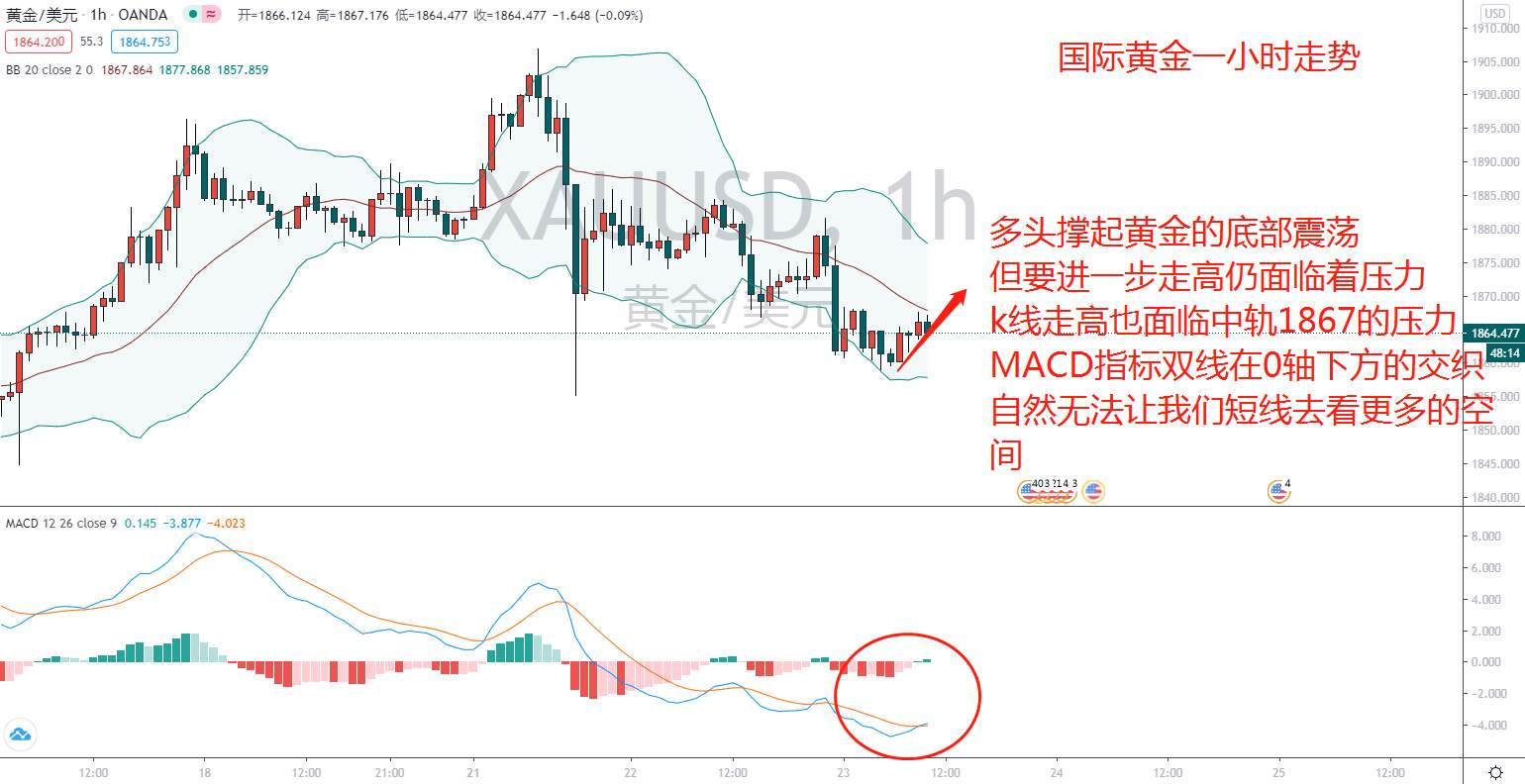 东盛：刺激法案差临门一脚，黄金布局继续
