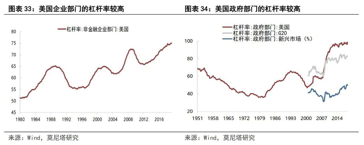 12.7：简单谈谈上周五非农数据揭示了什么