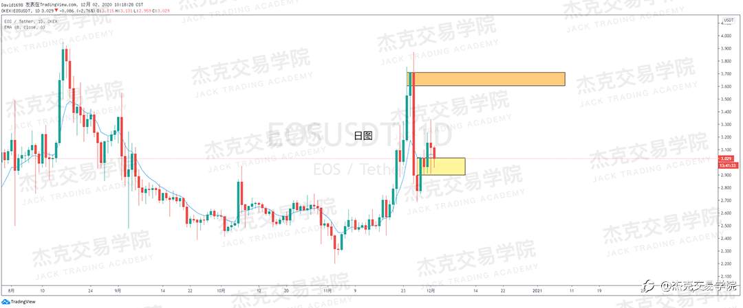[12月2日策略]黄金/原油/英镑/欧元/美日/澳元/标普/BTC/BCH