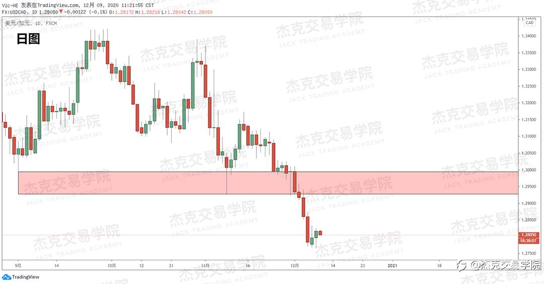 [12月9日策略]黄金/原油/英镑/欧元/美日/澳元/标普/BTC/BCH