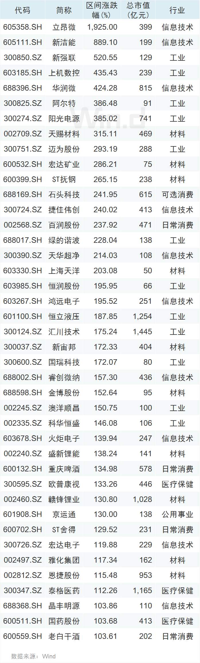 A股2类诡异现象，反映新的投资趋势