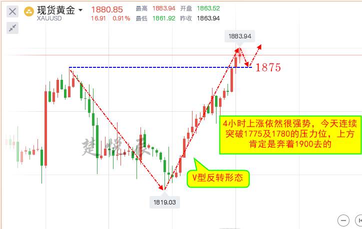 楚悦辰：11.17黄金上涨气势如虹，上方看向1900