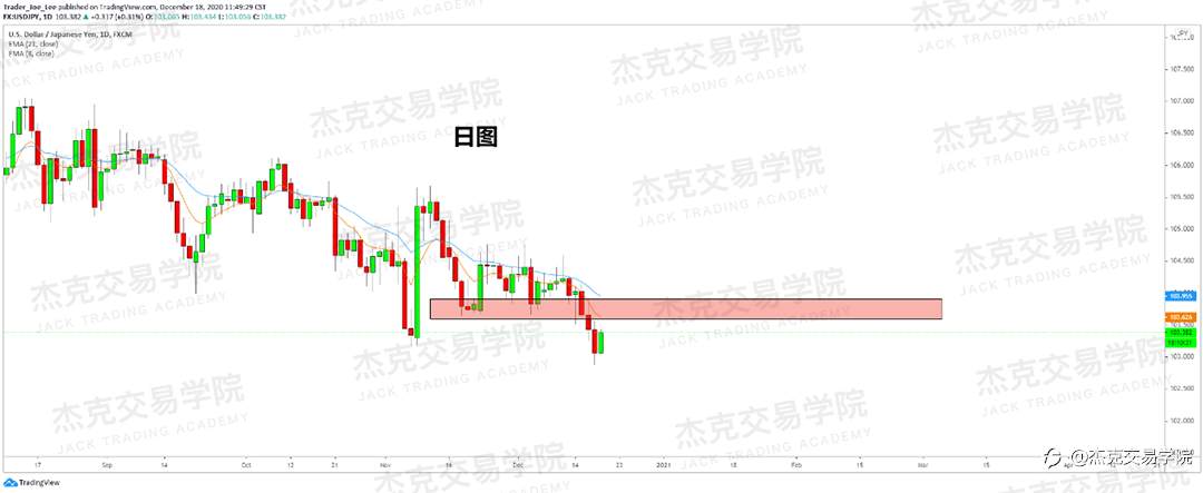 [12月18日策略]黄金/原油/英镑/欧元/美日/澳元/标普/BTC/ETH