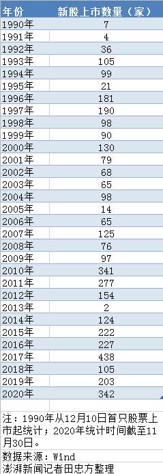 数说A股30年：股价最高、市值最高、股价振幅最大都有谁