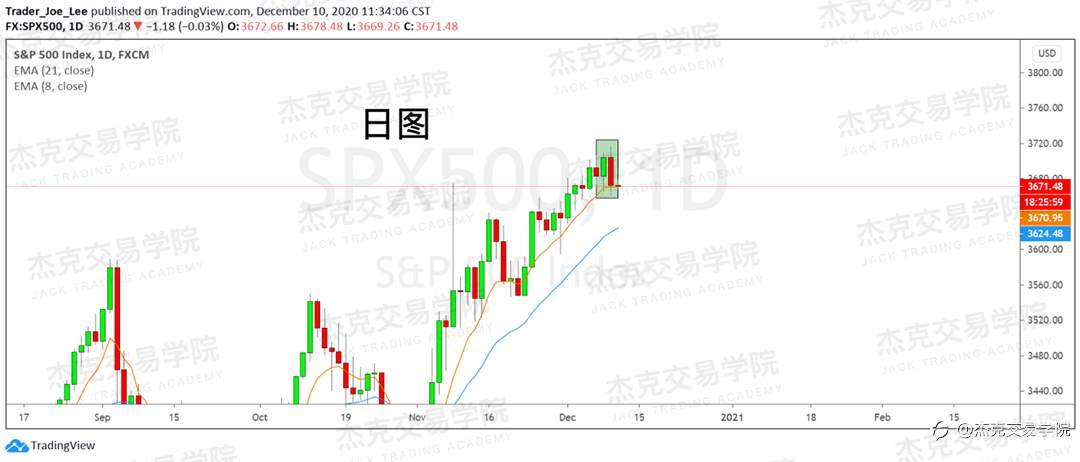 [12月10日策略]黄金/原油/英镑/欧元/美日/澳元/标普/BTC/ETH