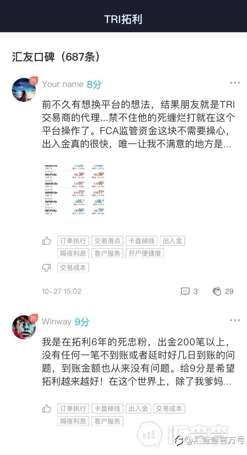 11月口碑最好平台出炉，汇友评论：不操心，出金快！