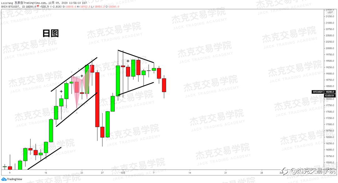 [12月9日策略]黄金/原油/英镑/欧元/美日/澳元/标普/BTC/BCH