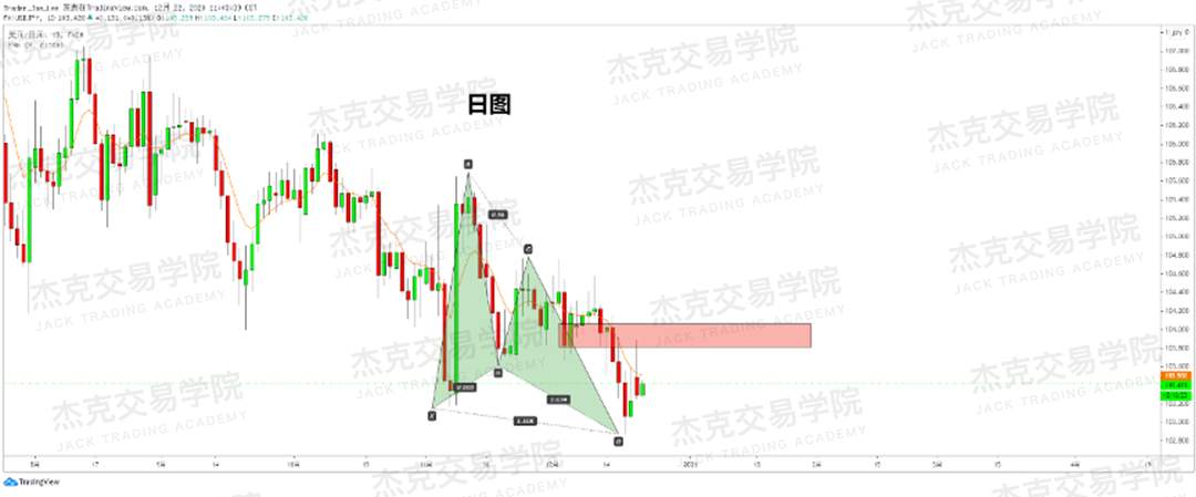 [12月22日策略]黄金/原油/英镑/欧元/美日/澳元/标普/BTC/ETH