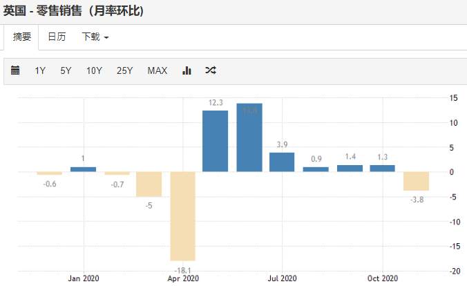 协议达成了为啥英镑还在跌？