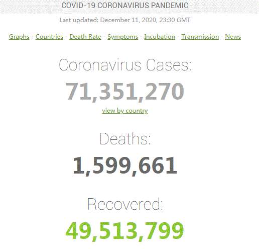 疫情最新消息！美国累计确诊突破1623万例、死亡人数超过30.2万 美国单日死亡超过2400例 美国新冠住院人数超10.7万、再创疫情以来新高