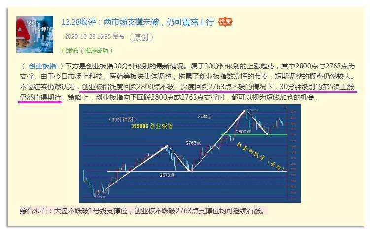 12.29英雄帖：新能源板块集体大跌，科技板块王者归来