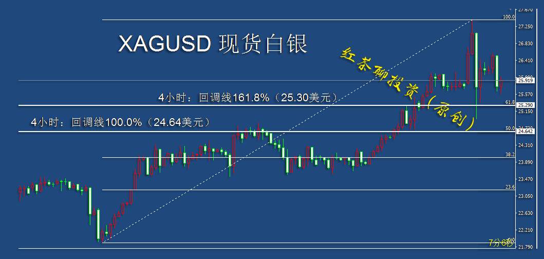 12.22夜盘：重要支撑未跌破，黄金白银看涨的情绪仍然偏高