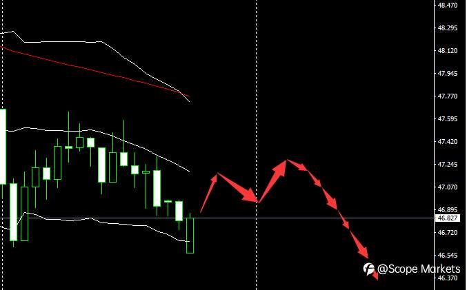 SCOPE MARKETS【市场早评】丨2020.12.23