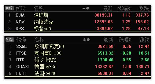 12.16早评：多数科技板块已回踩支撑，反弹条件已经具备