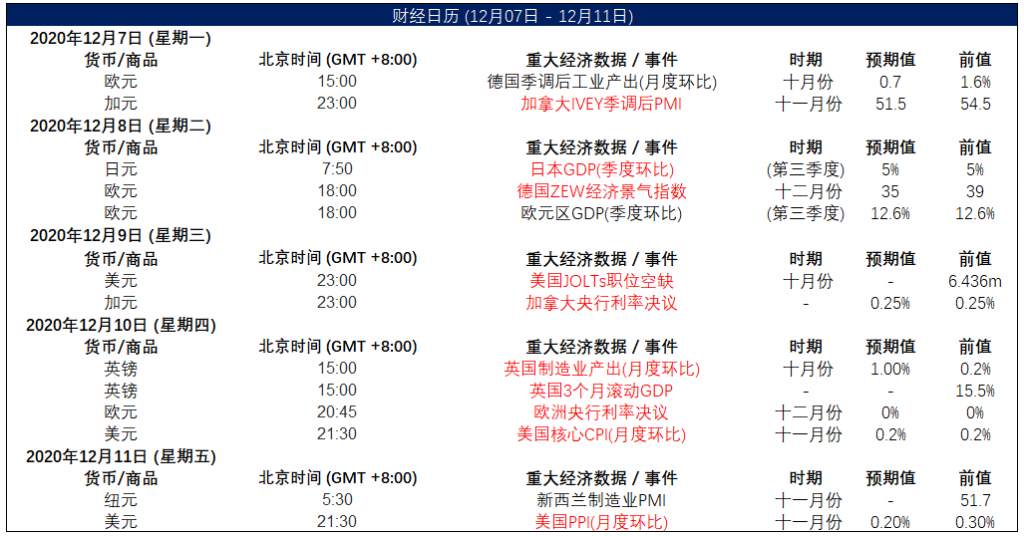 MEXGroup：晚间简报2020-12-11