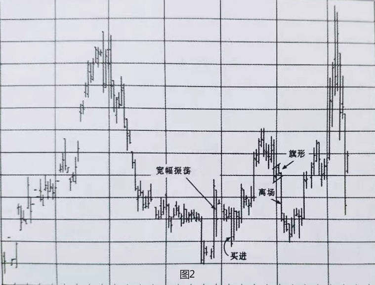 恒指期货进出场理由