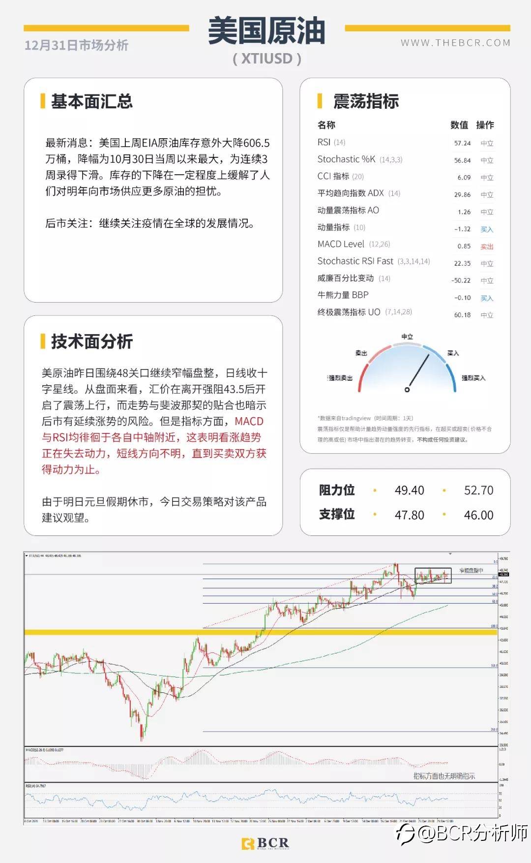 黄金面临趋势线壁垒 明日休市喜迎新年