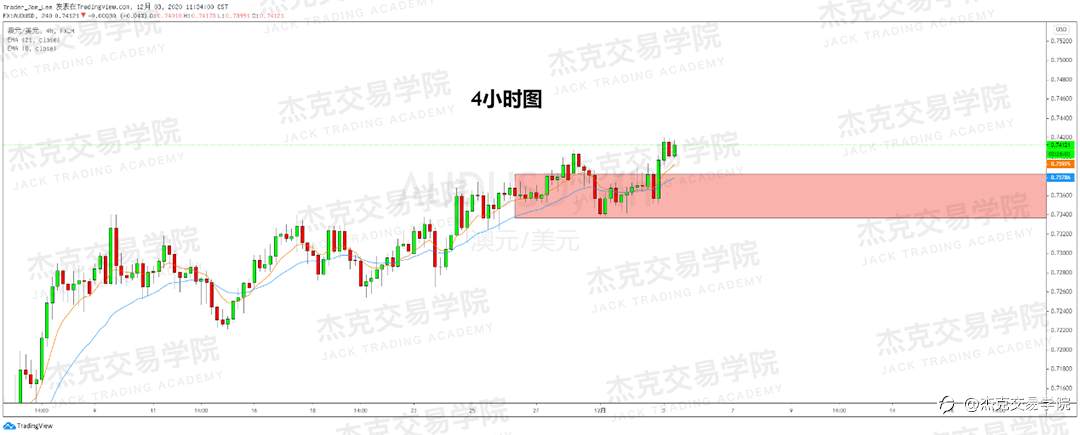 [12月3日策略]黄金/原油/英镑/欧元/美日/澳元/标普/BTC/BCH