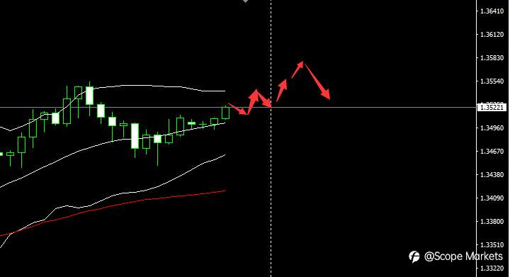SCOPE MARKETS【市场早评】丨2020.12.17