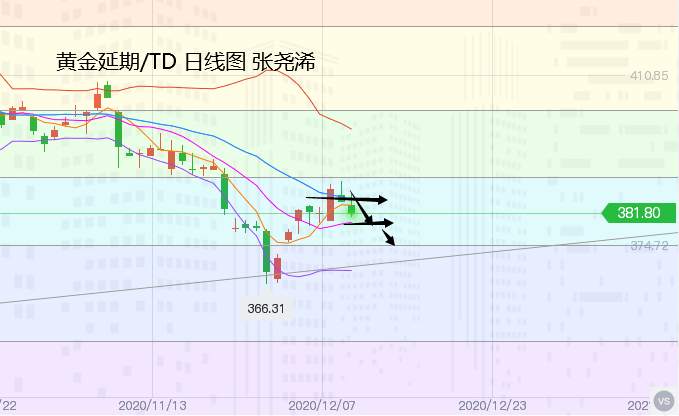 张尧浠：刺激陷僵暂等欧银决议、黄金日内关注1850/60阻力