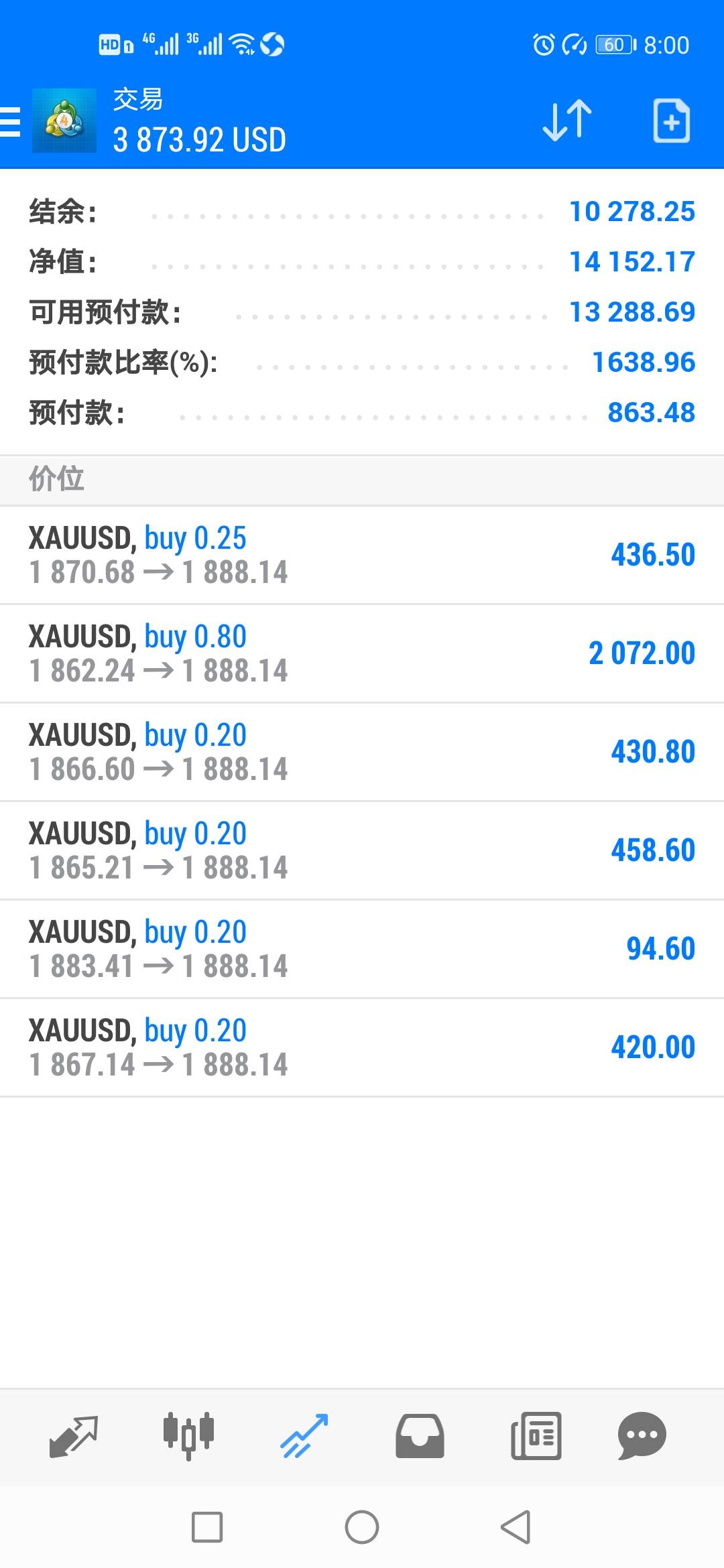 多单抄底的狂欢刚刚开始