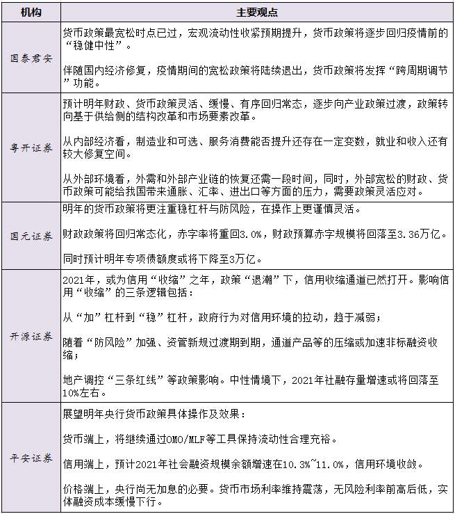 券商2021年政策展望出炉，这些行业被看好