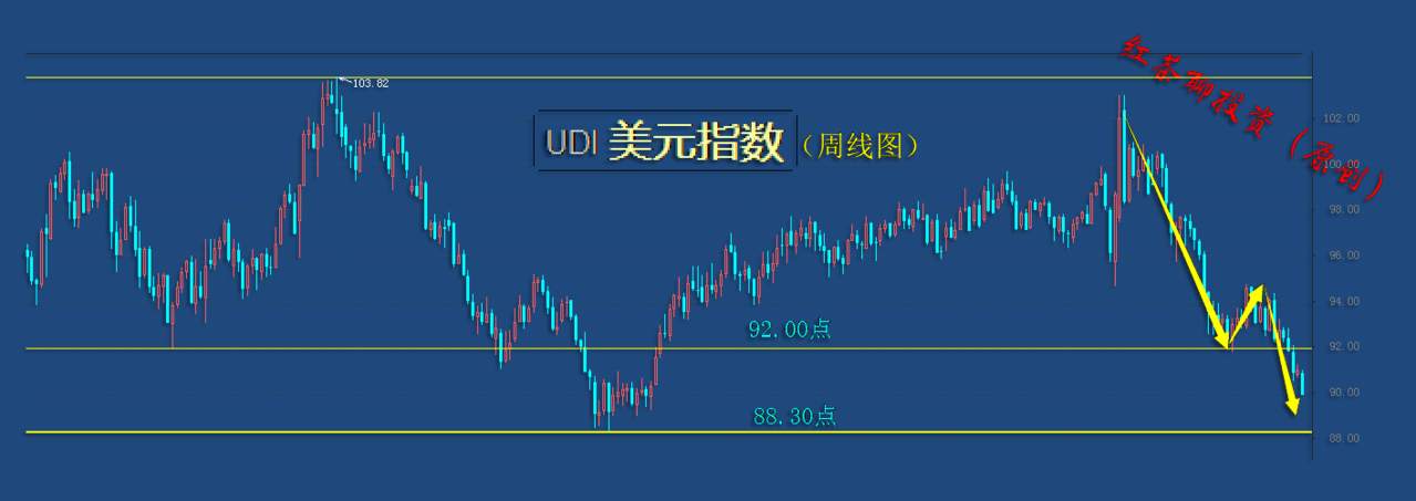 12.17夜盘：黄金白银出现交替式冲锋，继续上涨的概率大