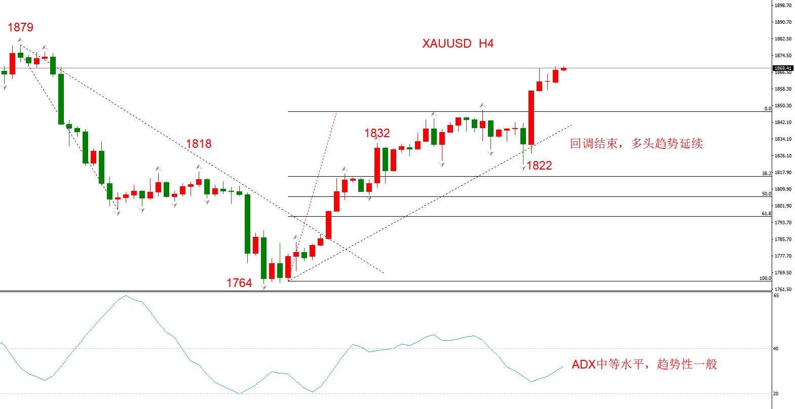 ATFX早评1208：欧元、英镑、日元、黄金、原油