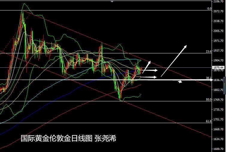 张尧浠周评：英疫情与脱欧成主场、金价周线十字后看刺激