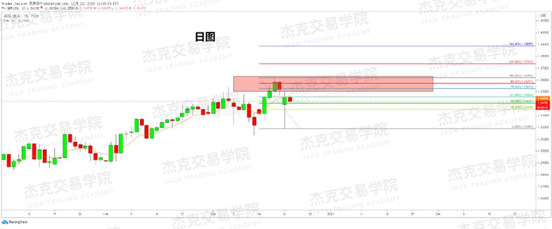 [12月22日策略]黄金/原油/英镑/欧元/美日/澳元/标普/BTC/ETH