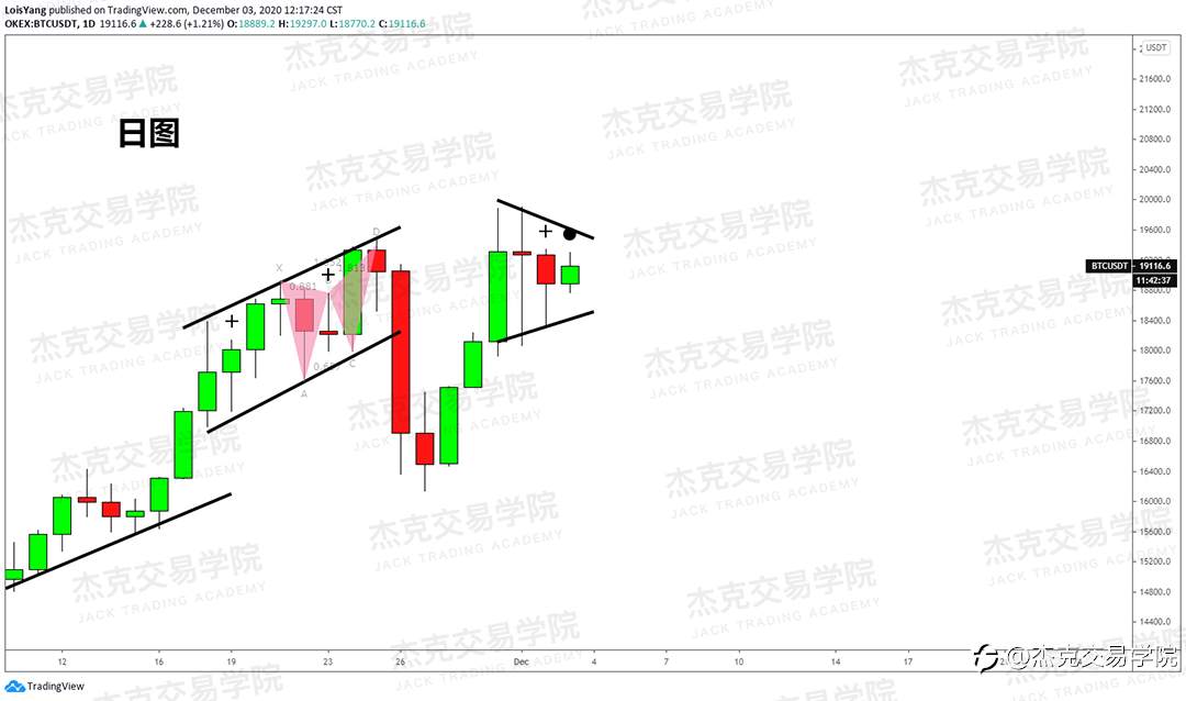 [12月3日策略]黄金/原油/英镑/欧元/美日/澳元/标普/BTC/BCH