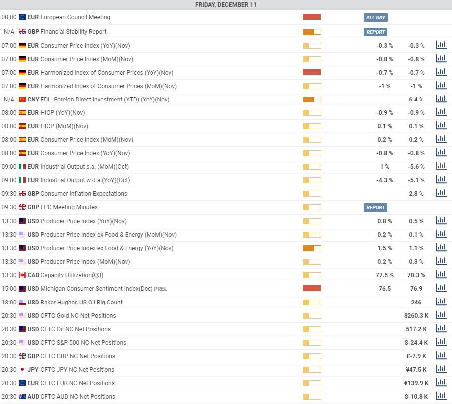 Daily Market Report - 11th Dec 2020
