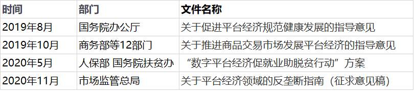 分拆互联网巨头，有没有可能？要怎么拆？