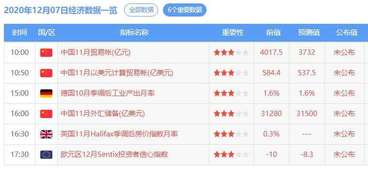 脱欧难度再添一星，黄金周初将决定看涨周期