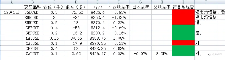 1202复盘