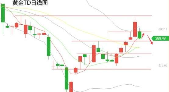 黄力晨：黄金白银冲高回落 短期下行风险加剧
