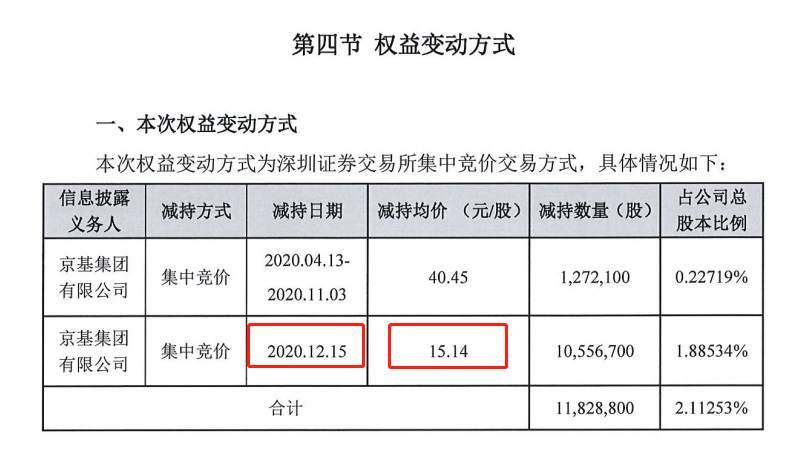 果然“佛山无影脚” ！仁东地天板，第三大股东却跑了！涨停板套现1.6亿！中信建投与五矿证券各发强制平仓通知
