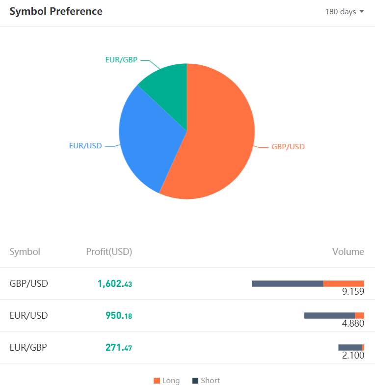 TRADER OF THE WEEK | @凯旋