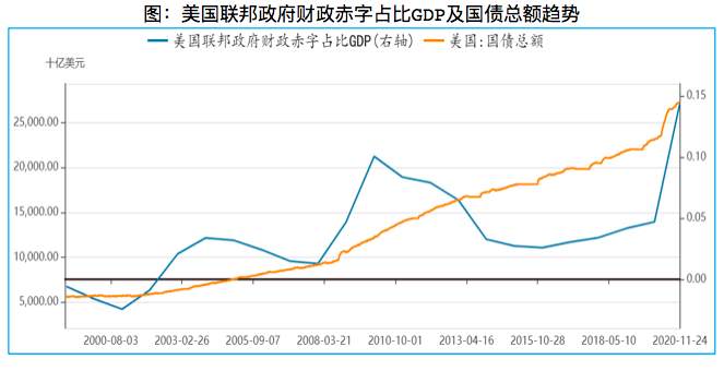 2021年，你的钱该往哪投？