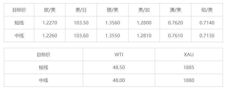 MEXGroup：晚间简报2020-12-29