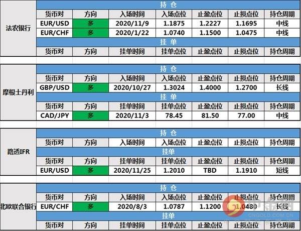 12月14日投行持仓报告:主要非美货币持坚,投行持仓及挂单均未变