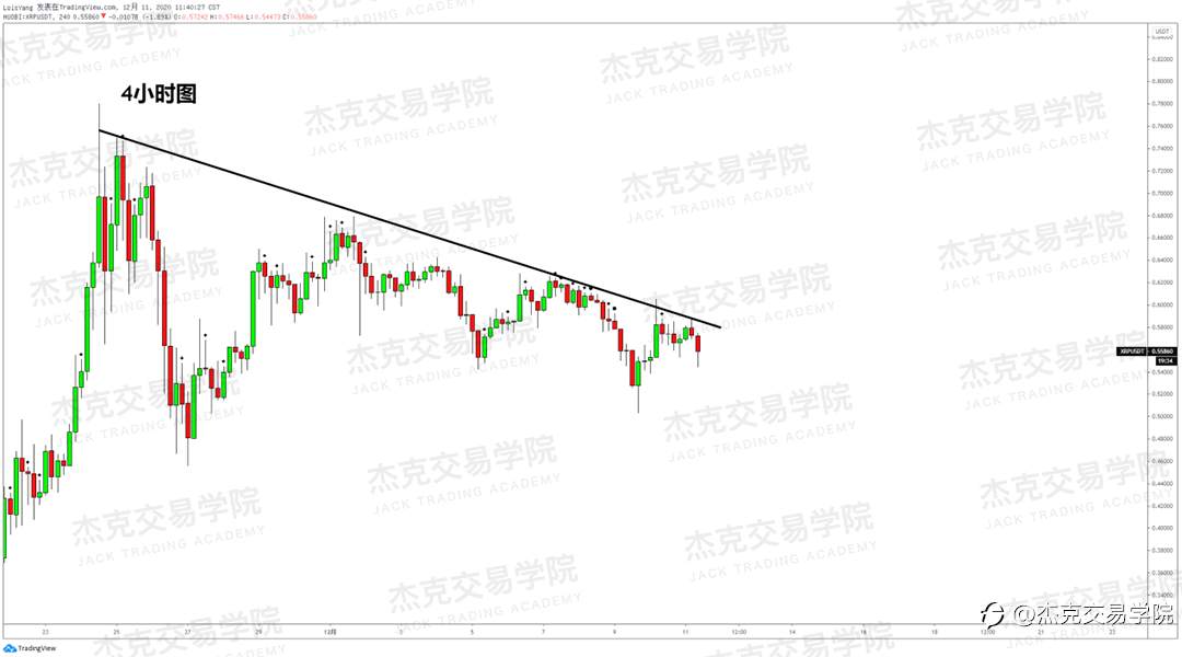 [12月11日策略]黄金/原油/英镑/欧元/美日/澳元/标普/BTC/ETH