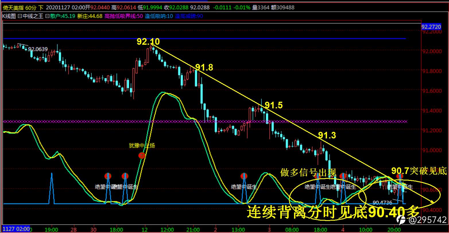 金融赵雯：今日黄金操作建议分析走势
