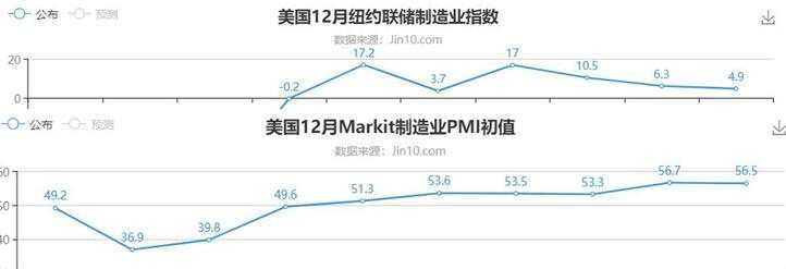 初请成为数据宠儿，黄金将完成上涨任务
