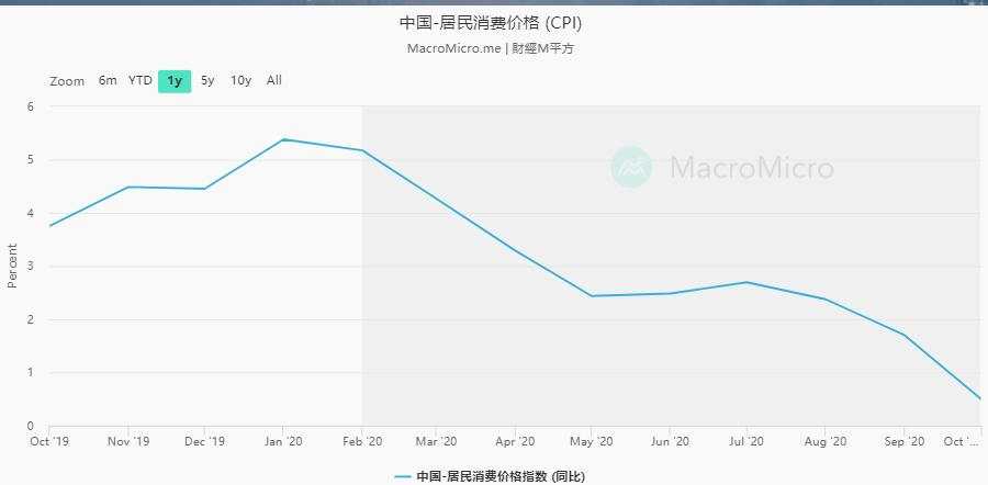 你的财富增速追得上货币贬值吗？