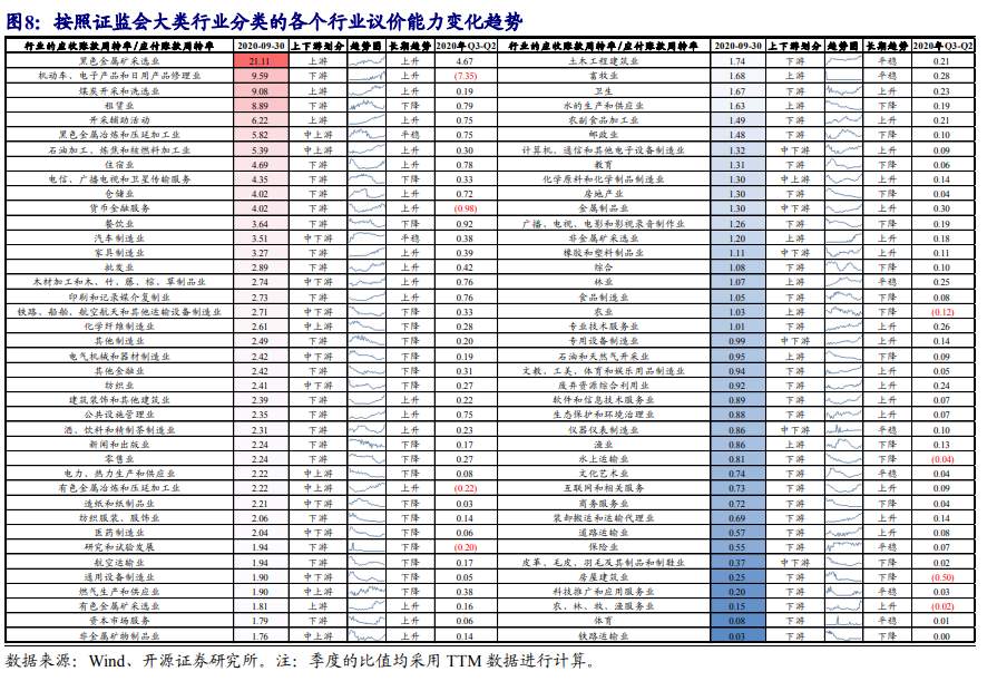 一文读懂：在A股如何做“通胀交易”？