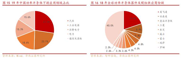 大众现“停产”风险！汽车为何缺“芯”？