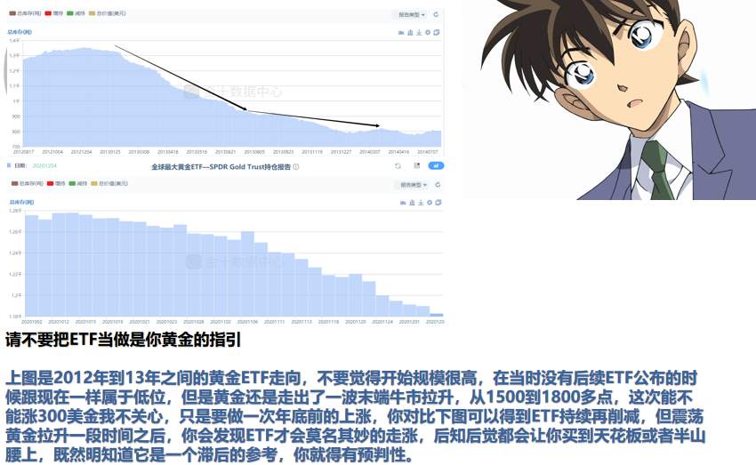 有点想笑，黄金起飞看来不是偶然